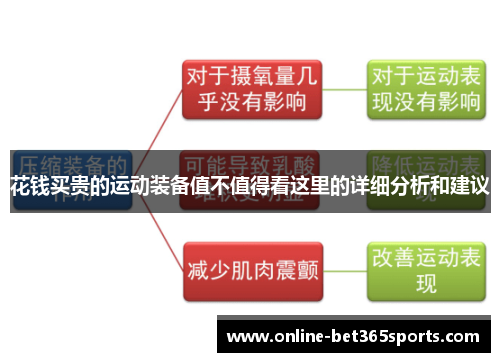 花钱买贵的运动装备值不值得看这里的详细分析和建议